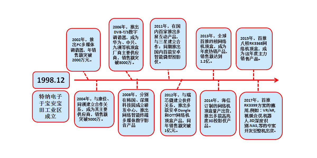 企業(yè)簡介